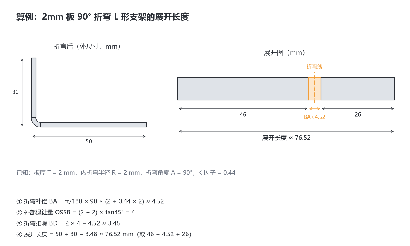2mm钣金90度折弯L形支架展开长度计算示例